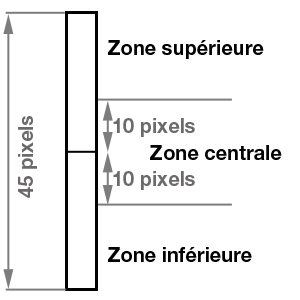 Zones_raquettes