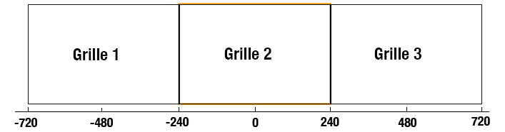 celvolution2_3grilles-720720