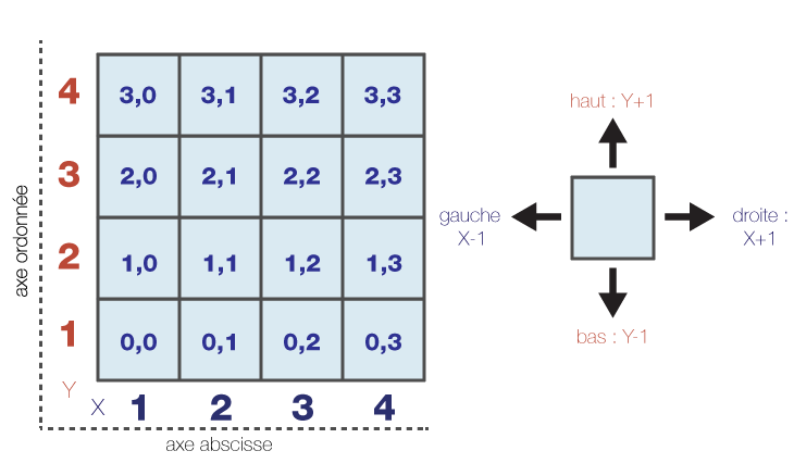 figure-4