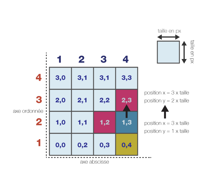 figure-5