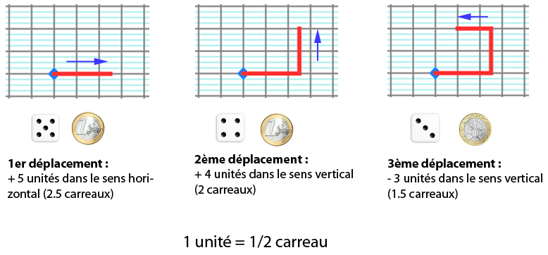 piece_exemple_deplacements