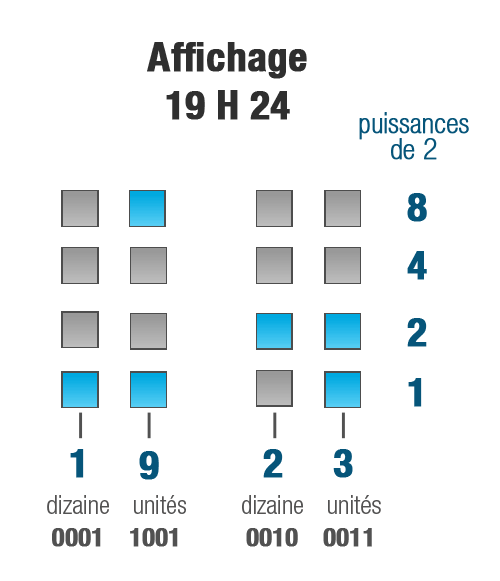 projet_horloge_fig_0