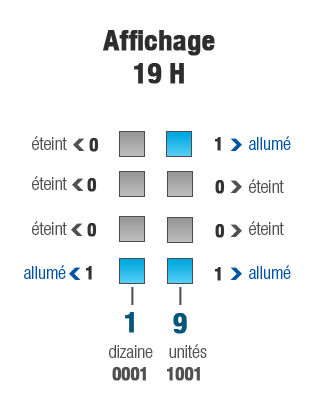 projet_horloge_fig_2