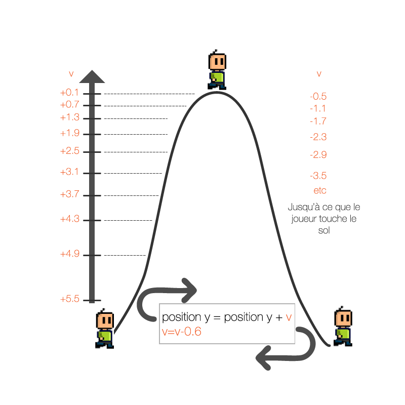 veolicté_saut_x2