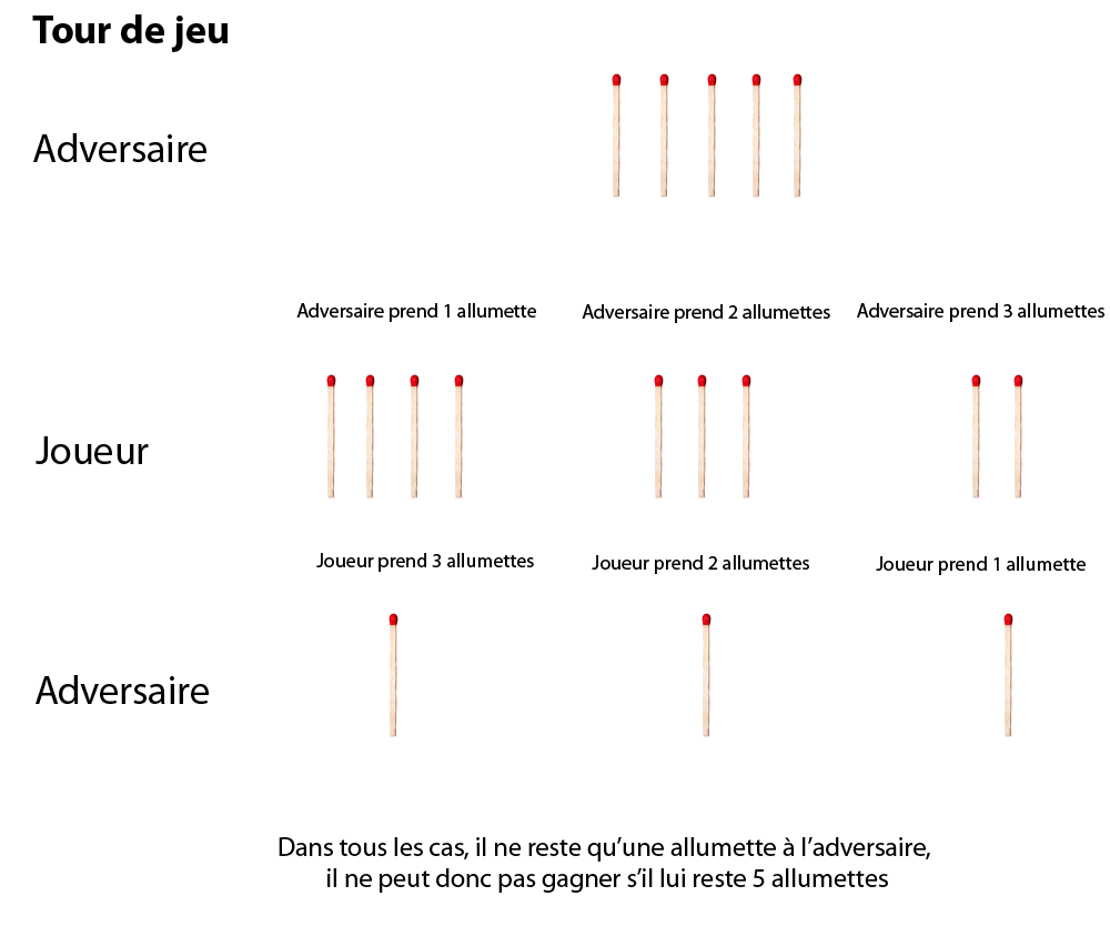 jeu_de_nim_figure